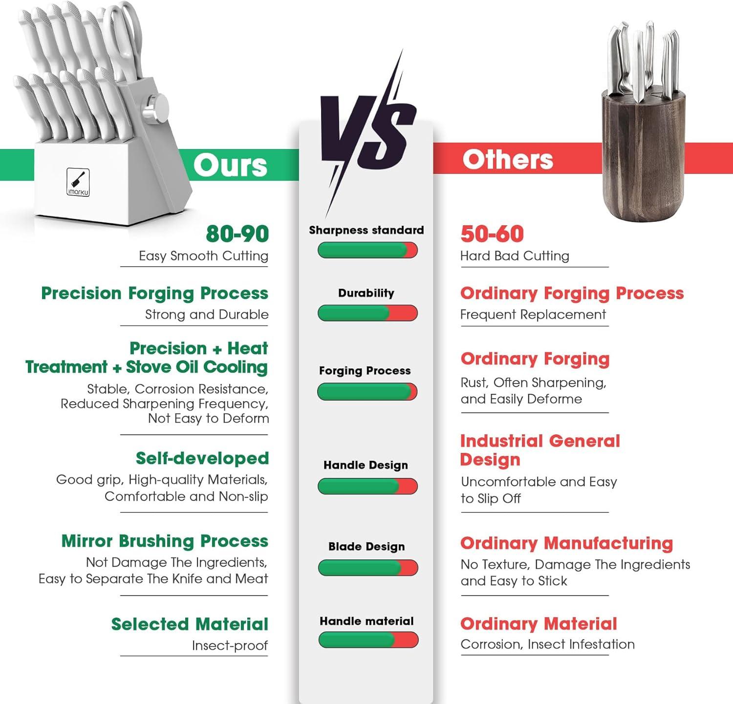 image:imageimarku 14Piece Kitchen Knife Set with Block and Sharpener Professional Stainless Steel with NonSlip Ergonomic Handle Dishwasher Safe Home Essential GrayWhite